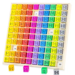 Tabla de adición de colores - Ulysse